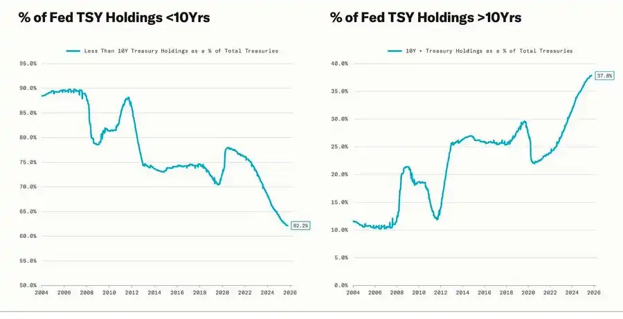 Quantitative easing