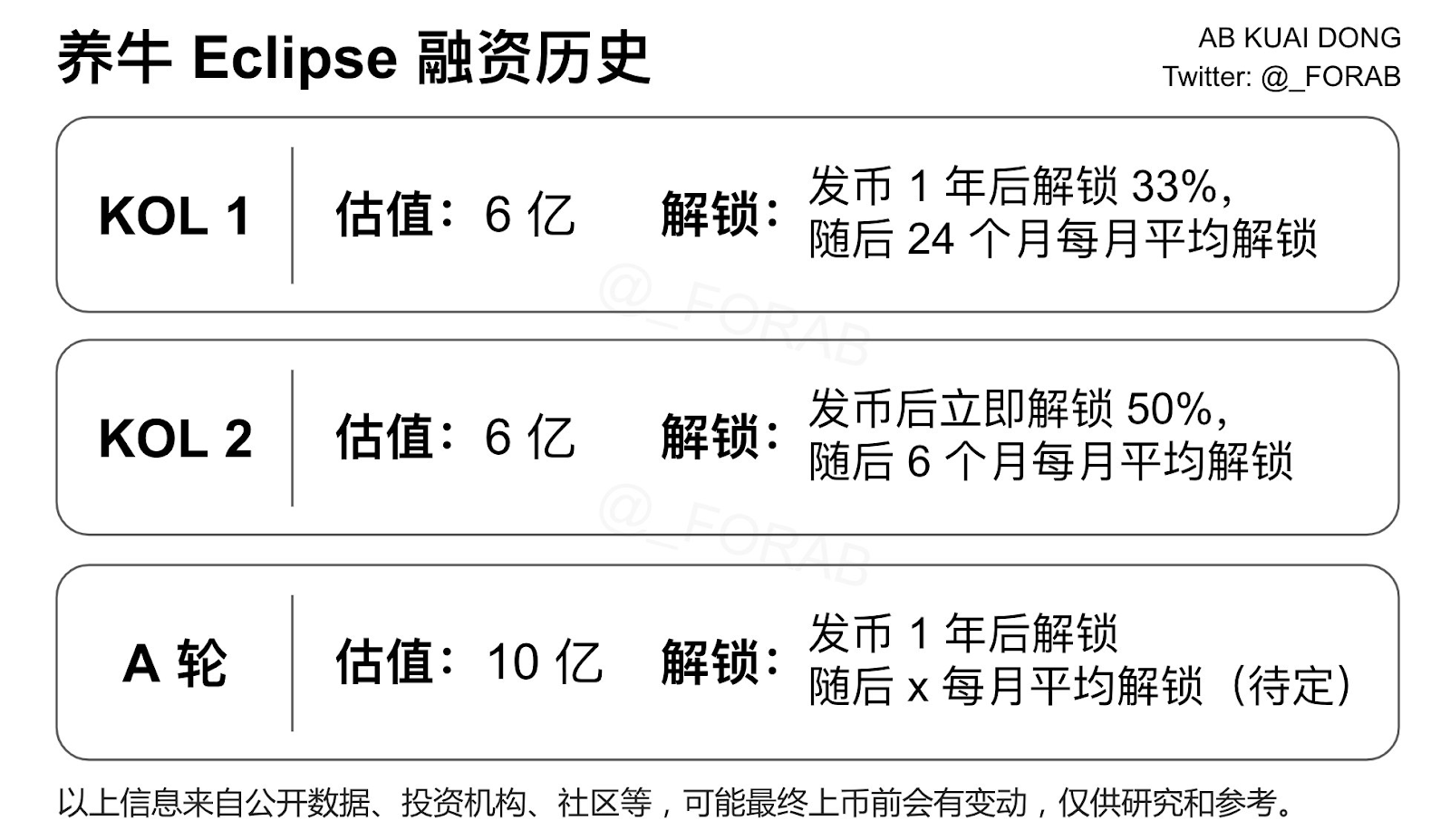 揭秘 KOL 轮:被流量裹挟的一场财富实验