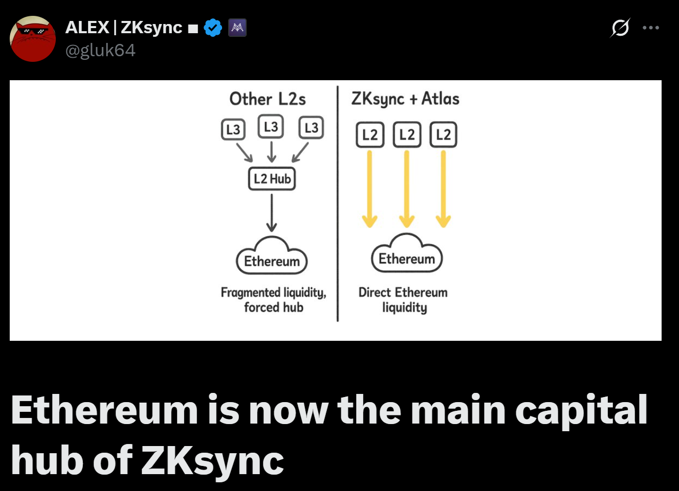ZKsync