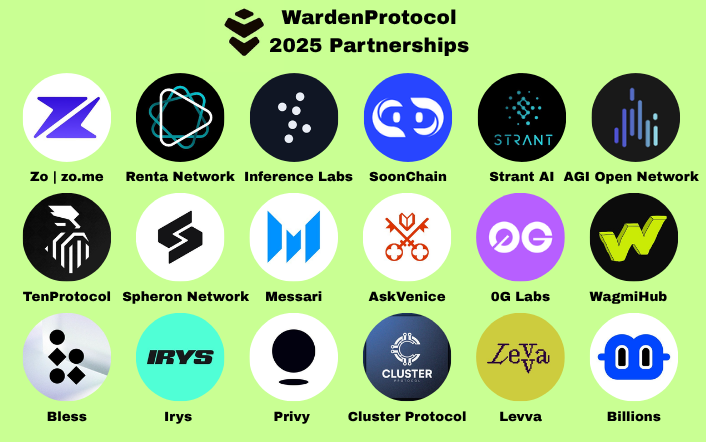 Q4主网上线+明牌空投：从创造、分发到变现，Warden如何打通AI经济全链条？