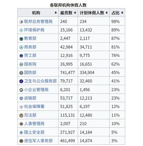 美国政府停摆43天落幕：拨款法案通过，政治分歧暂告一段落