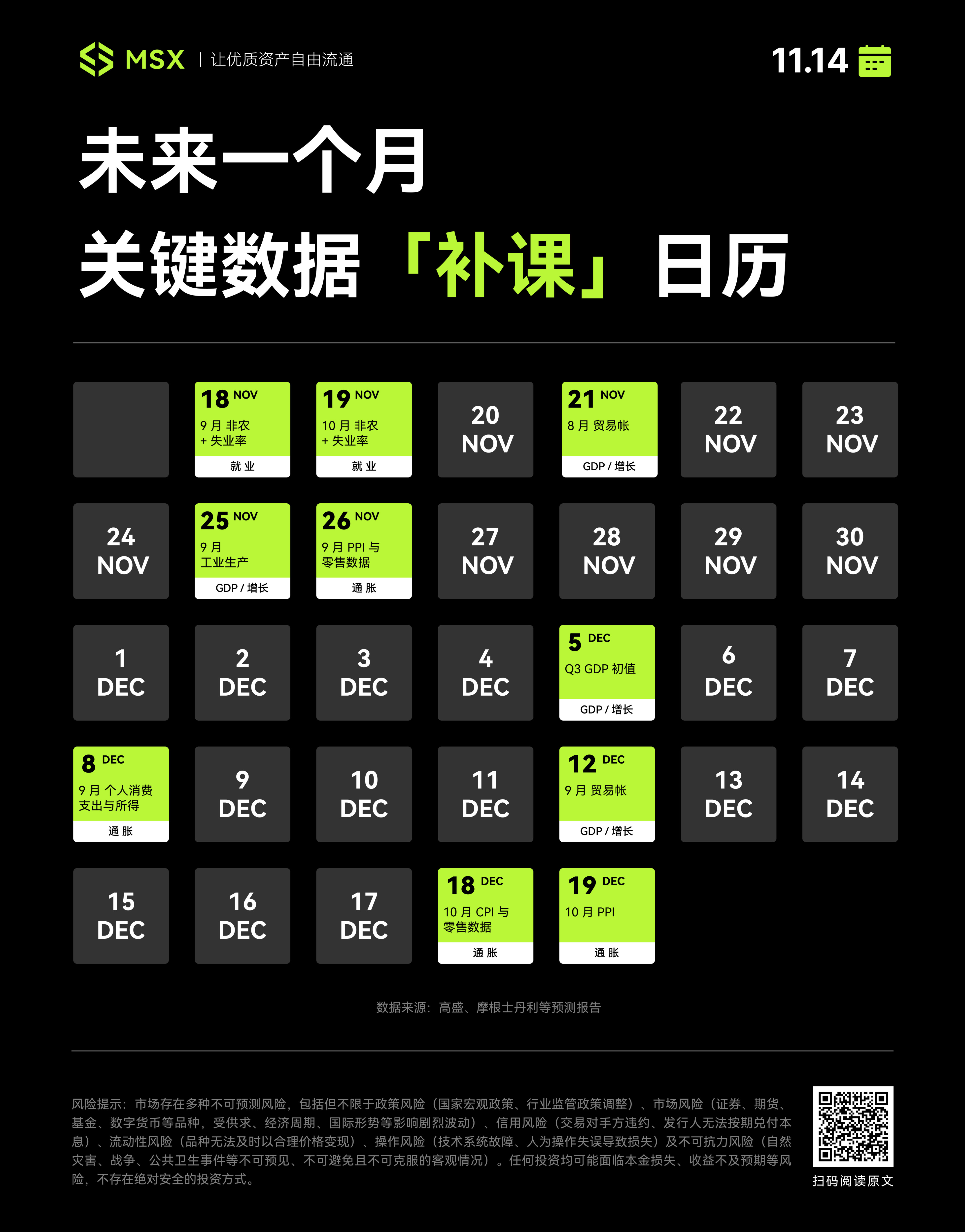 停摆结束，洪峰来袭：43 天「信息真空」后，积压数据如何冲击市场？