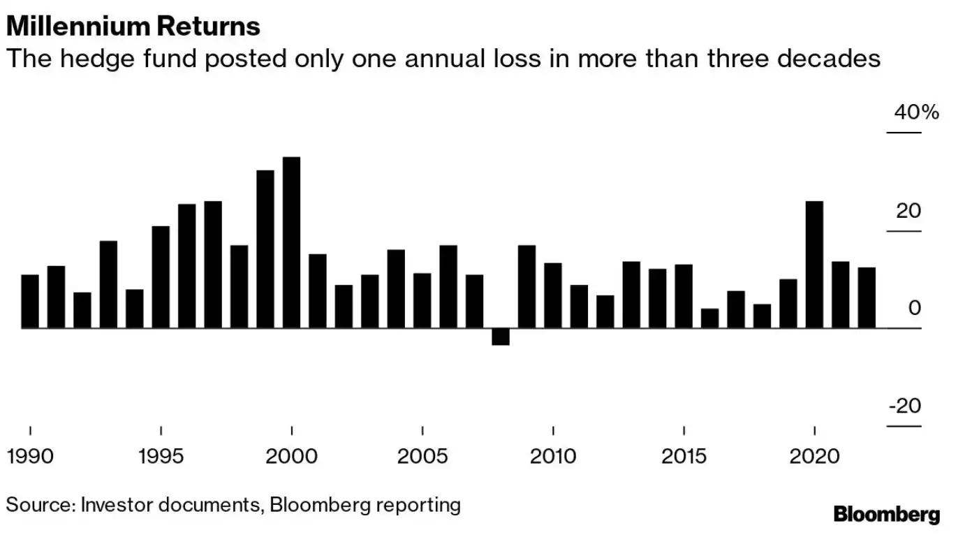Digital Asset Treasury