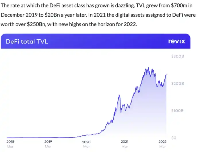 Digital Asset Treasury