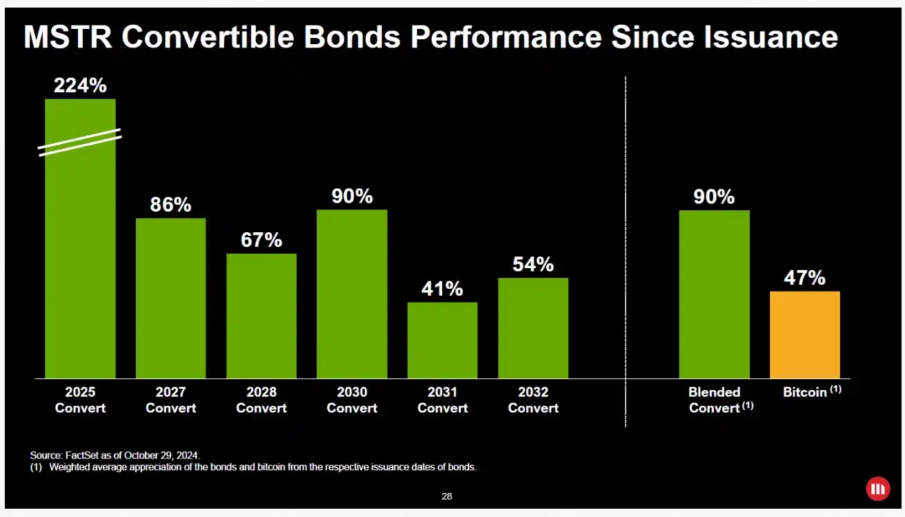 Digital Asset Treasury