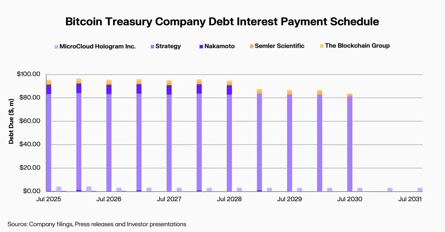 Digital Asset Treasury