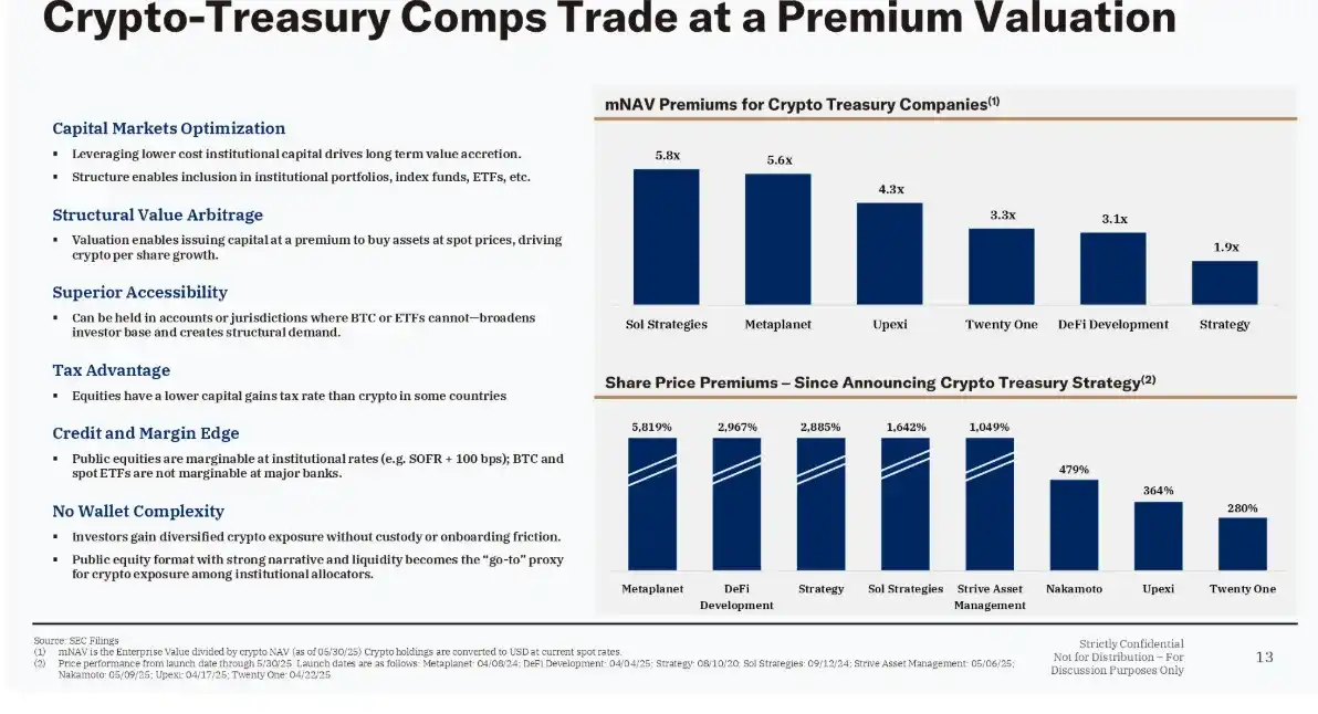 Digital Asset Treasury