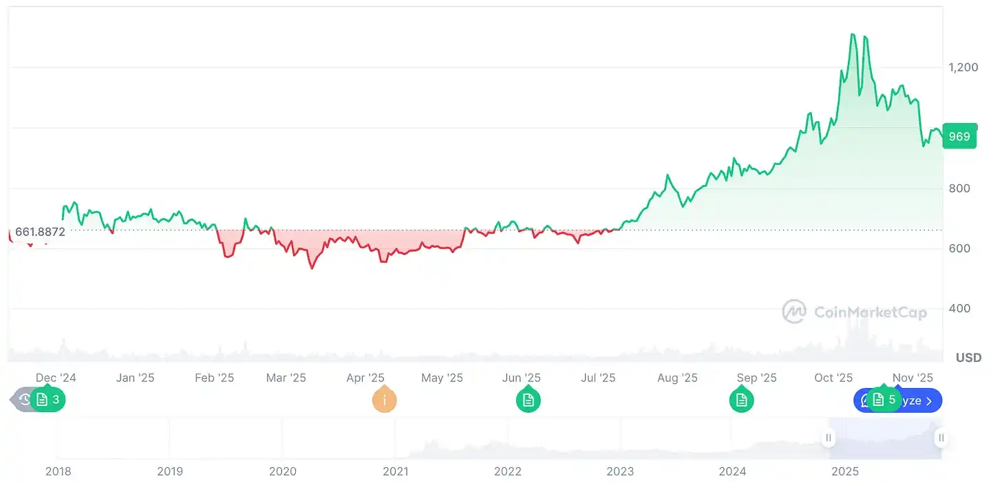 Digital Asset Treasury