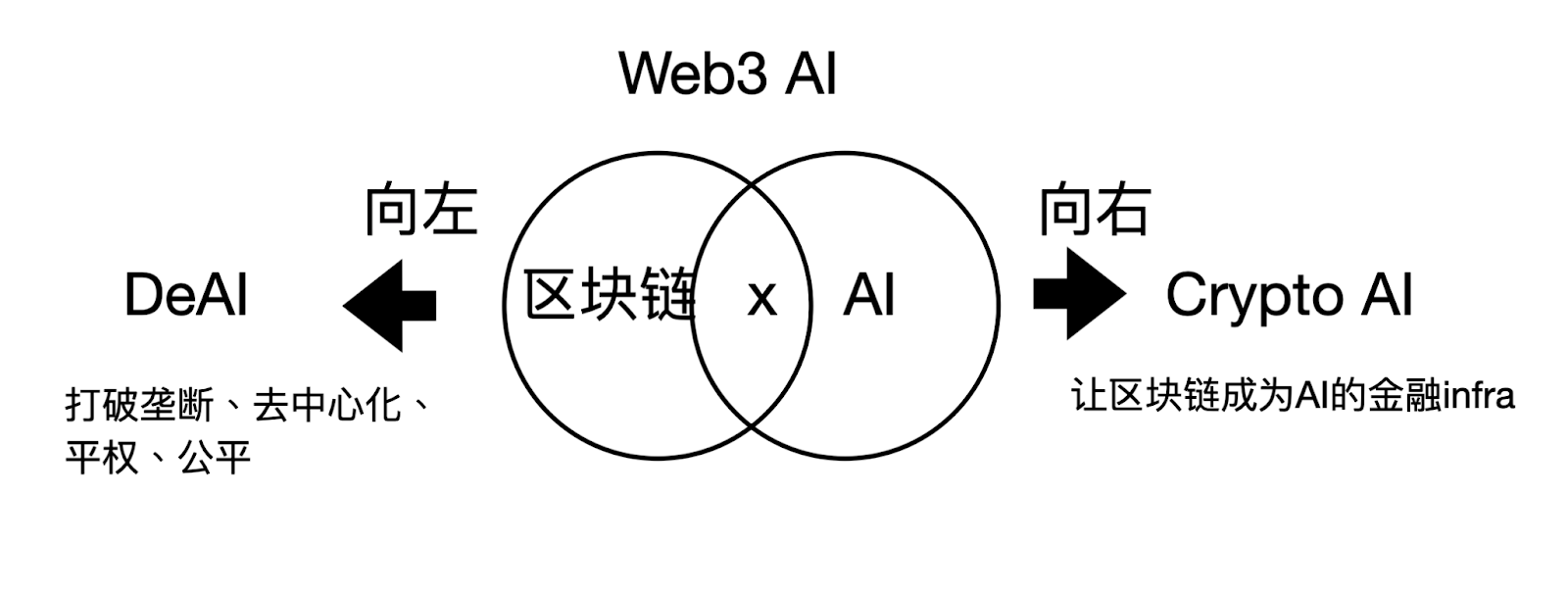 AI的下一个时代拐点——Gradient如何布局开放智能的未来