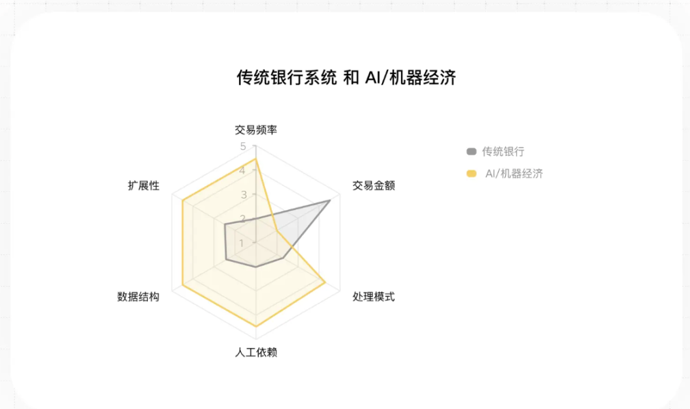 「早产」28 年,x402 熬来了属于它的「未来银行」时代