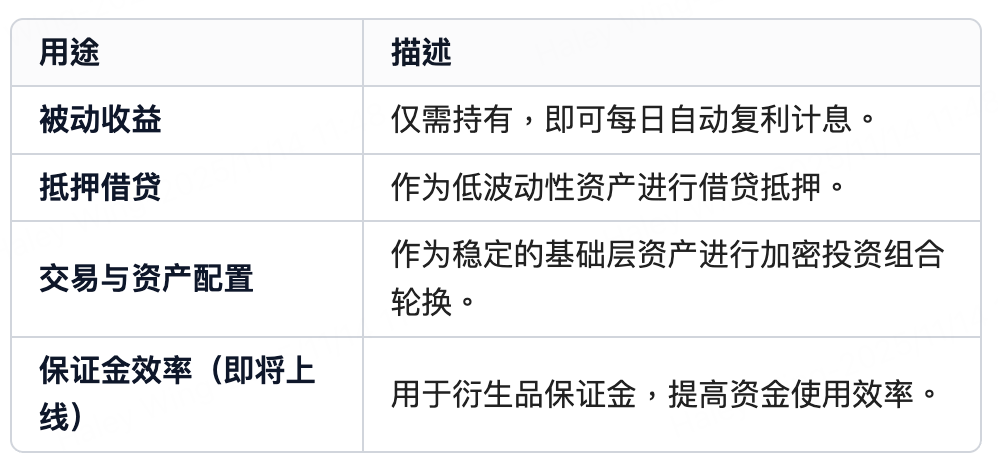 BitMart推出BMRUSD，开启收益锚定稳定币时代