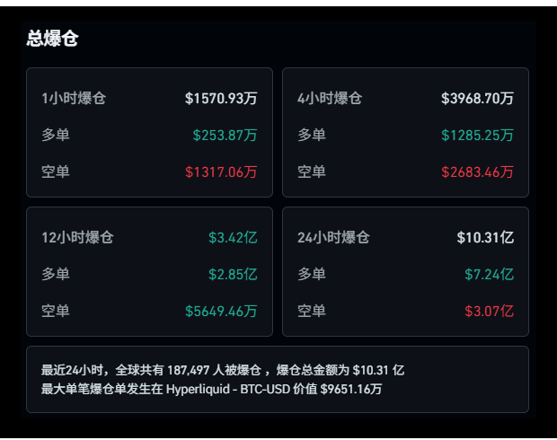比特币跌破九万、以太坊破三千、恐慌指数接近个位数——可以抄底了吗?