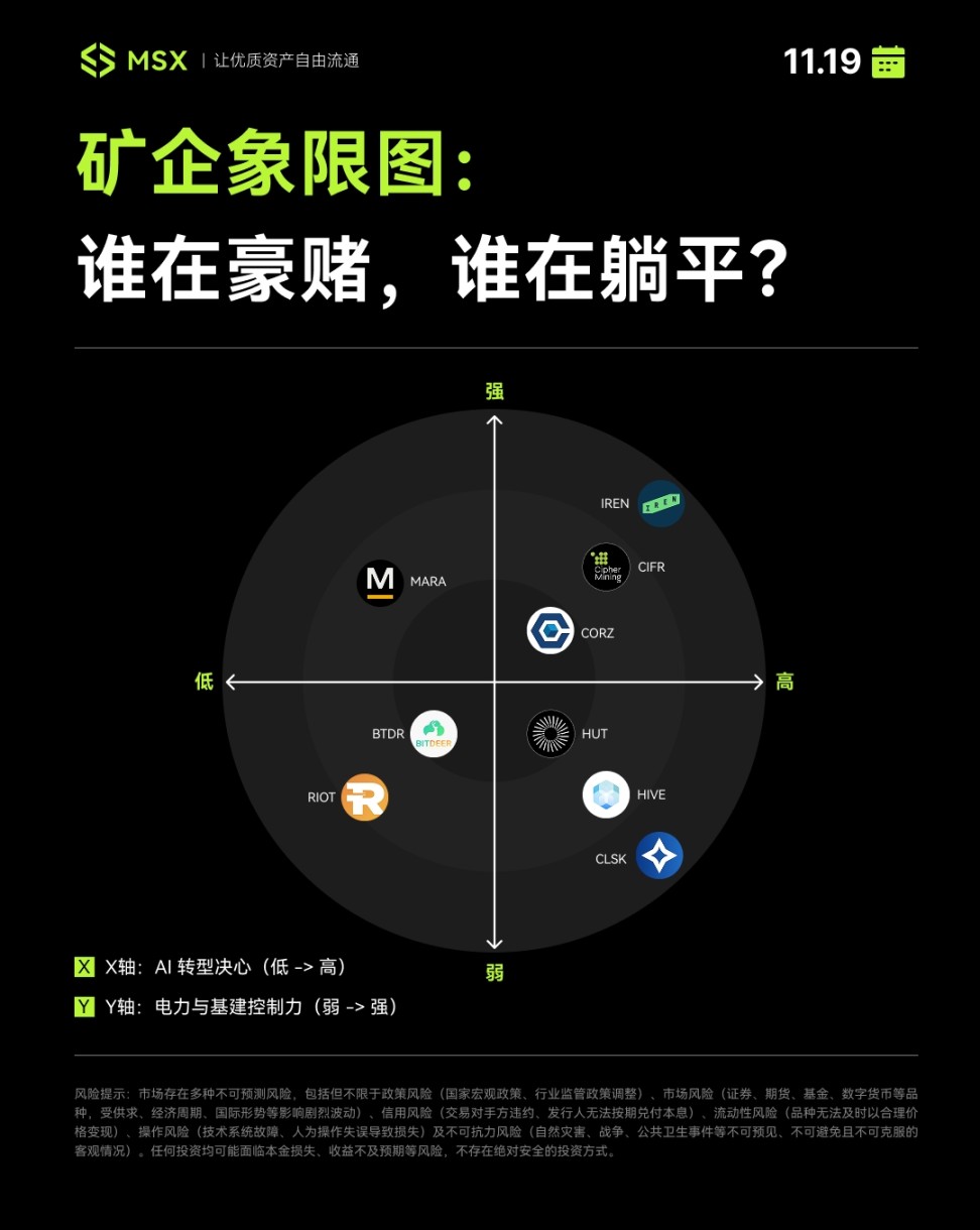AI 杀死矿工：「能源挤兑」撕开新周期，矿企站在怎样的命运交叉点？