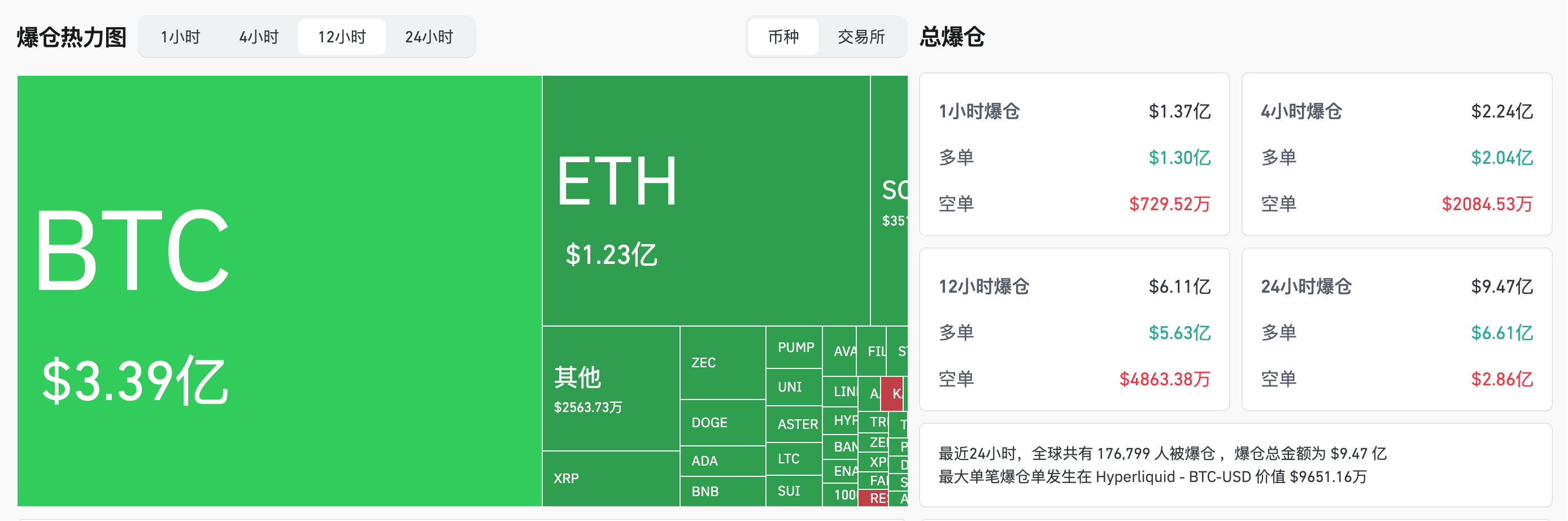 比特币跌破 9 万美元,「熊市」已来,8 万美元将成为新的关键「支撑位」?