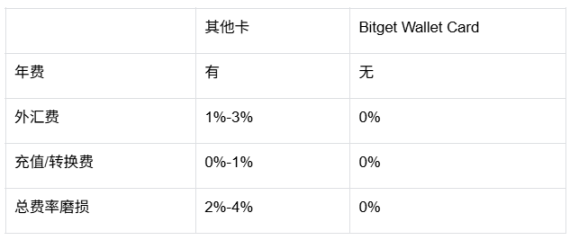 告别「加密无产阶级」：当链上的钱终于能买咖啡