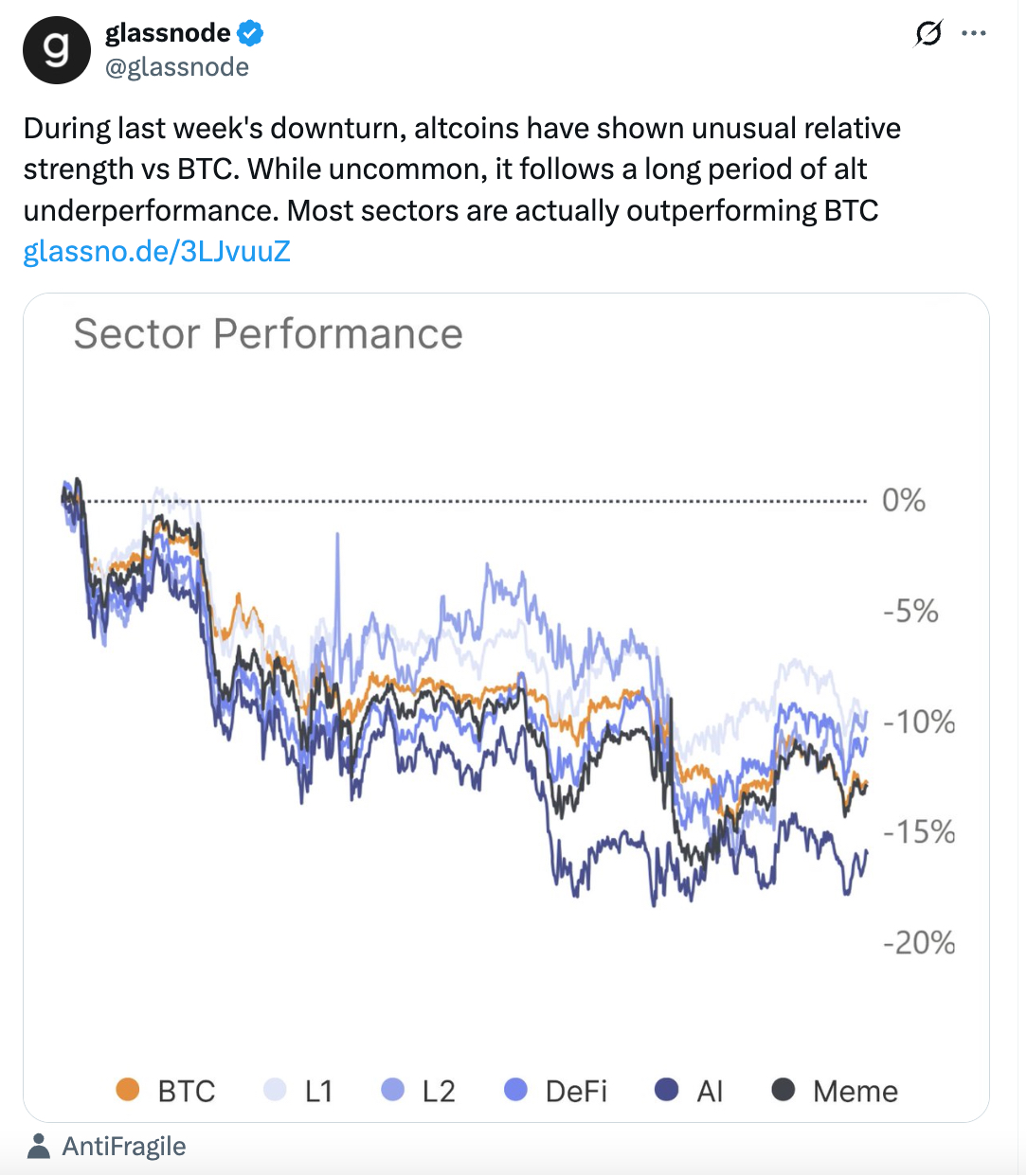 SolanaETF再添新军，资金流入却难挡币价颓势，山寨币 ETF 浪潮尚待时日