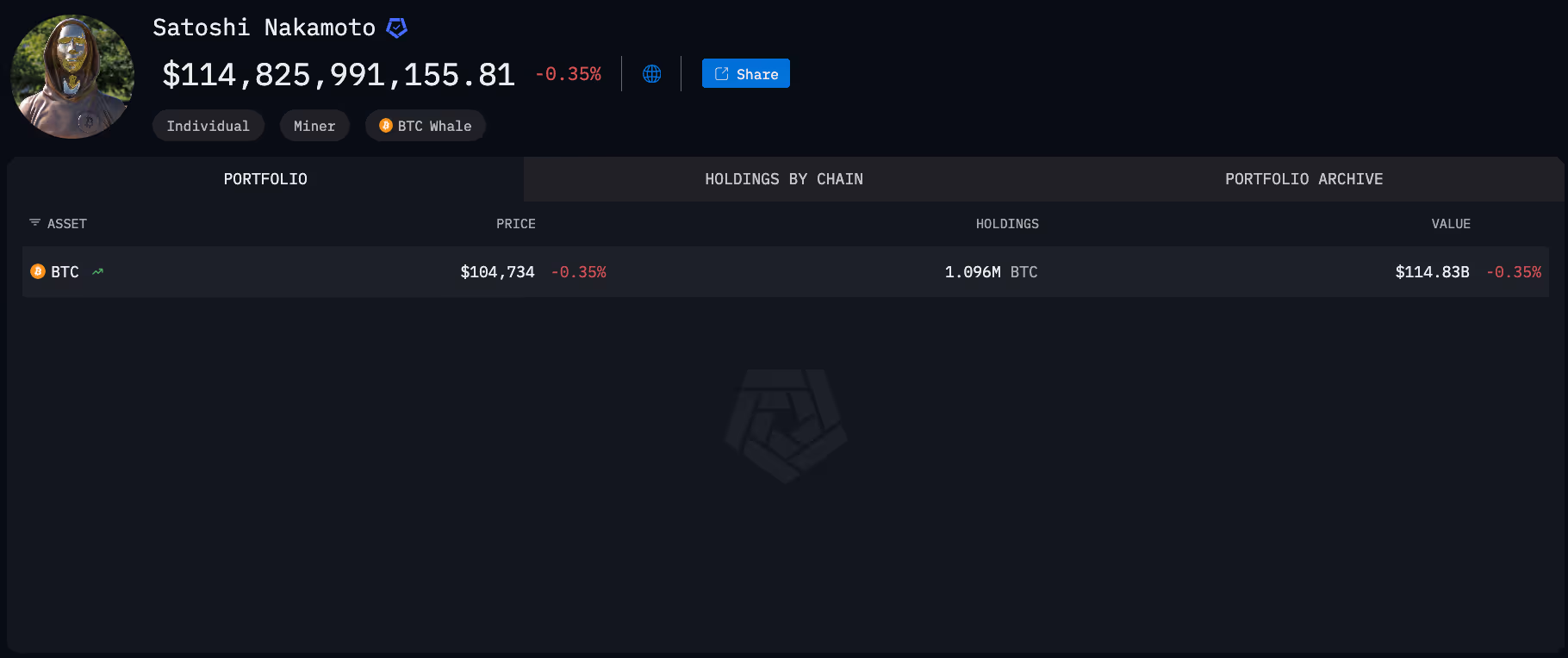 维塔利克·布特林