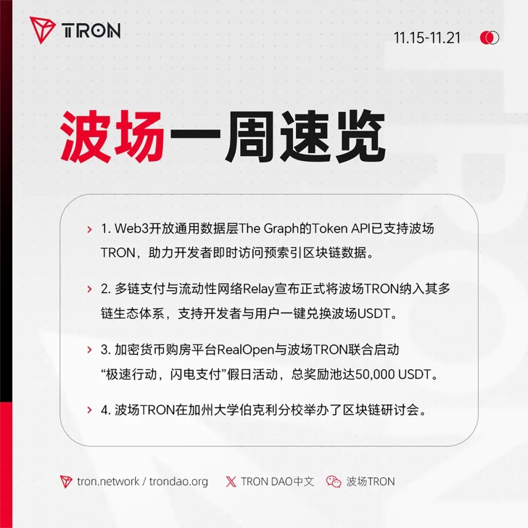 波场TRON一周速览（2025.11.15-2025.11.21）