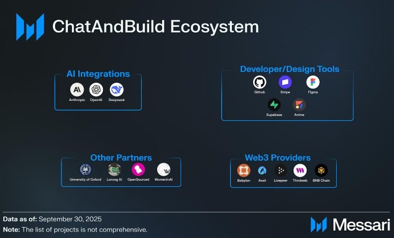 Messari发布ChatAndBuild研报：「非同质化代理」经济的新尝试