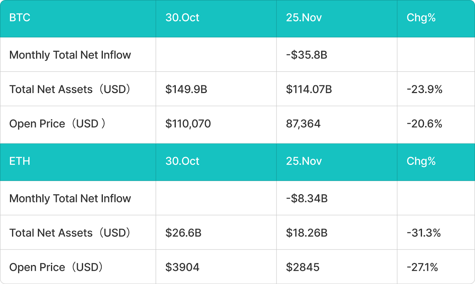 BitMart VIP Insights | 11月加密市场回顾与热点剖析