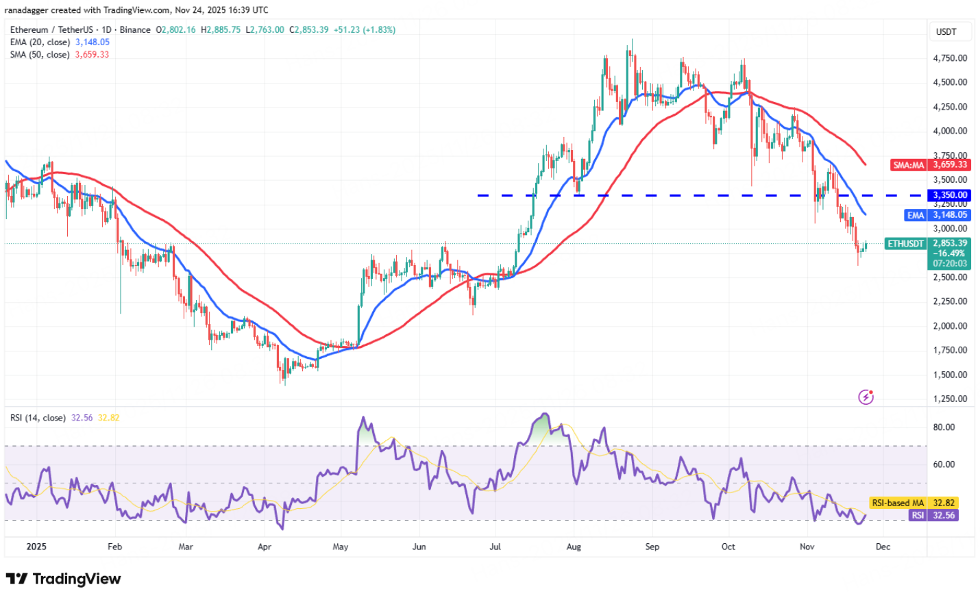 BitMart VIP Insights | 11月加密市场回顾与热点剖析