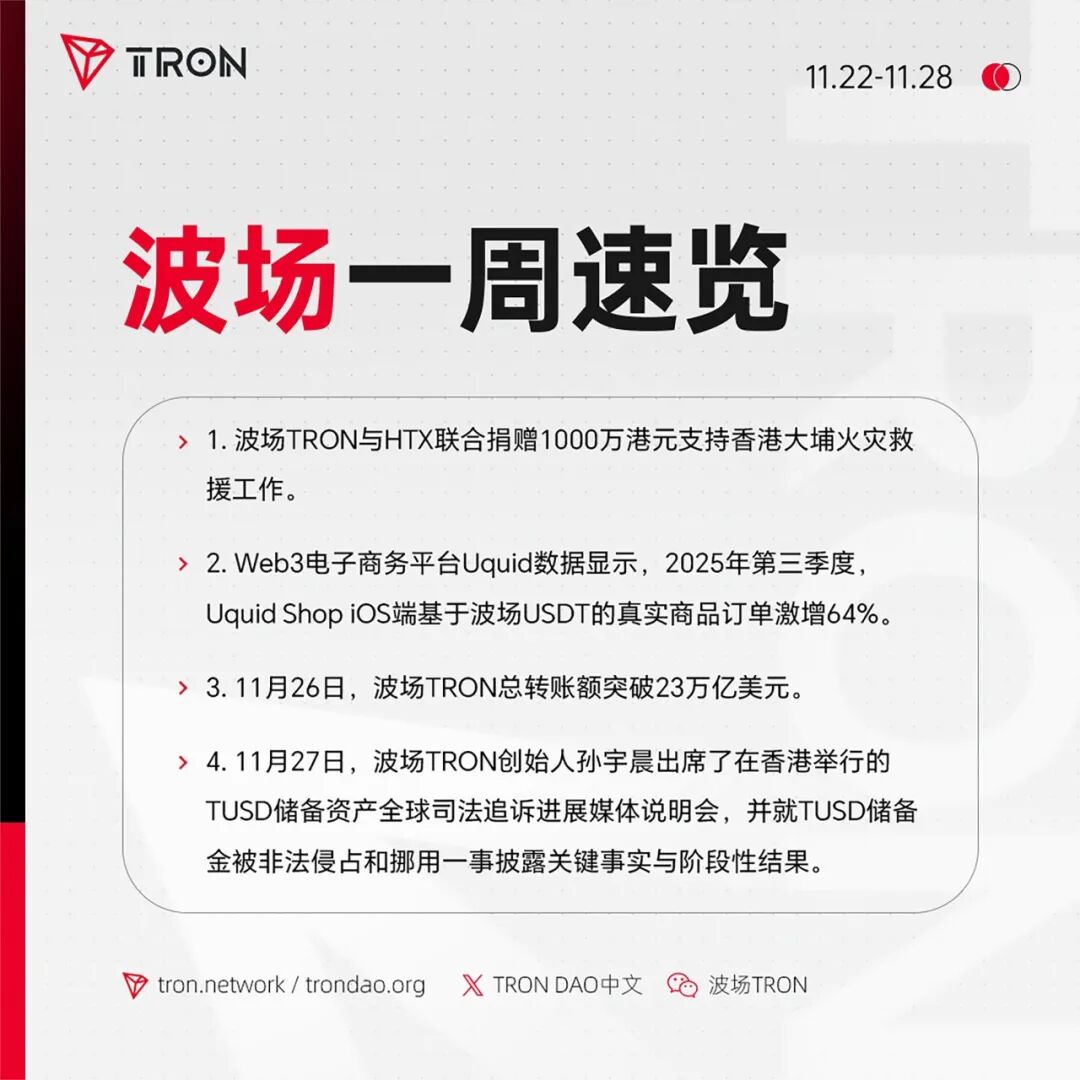 波场TRON一周速览（2025.11.22-2025.11.28）