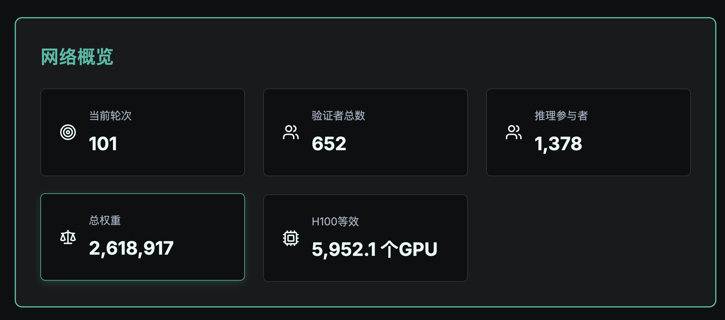 矿企巨头Bitfury入局，6000张H100等效算力的Gonka有何魅力？