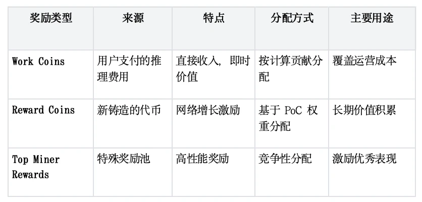矿企巨头Bitfury入局，6000张H100等效算力的Gonka有何魅力？