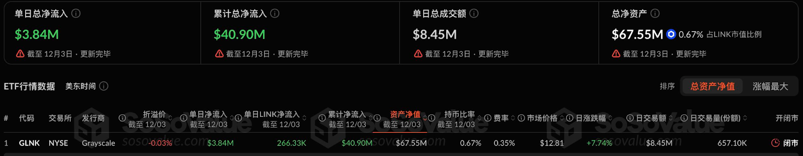 美国市场打开闸门：山寨币ETF迈向新时代