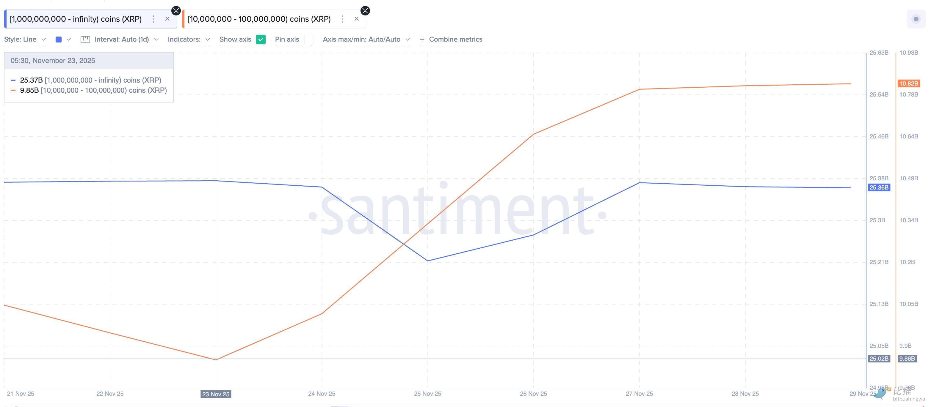 市场“打折季”,巨鲸囤了些啥