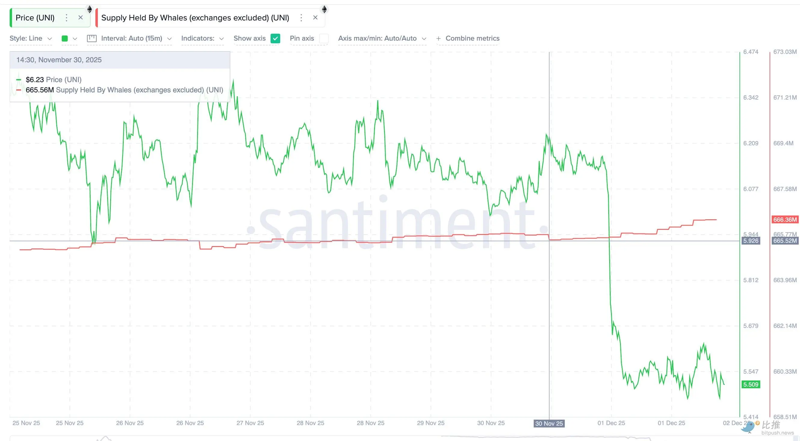 市场“打折季”,巨鲸囤了些啥