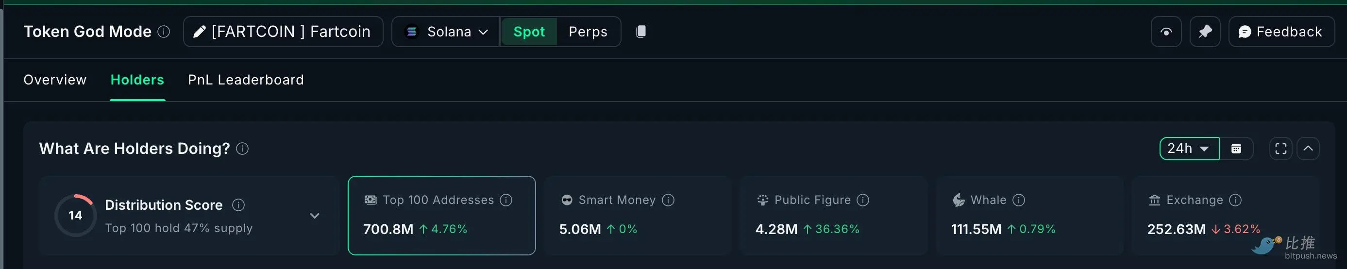 市场“打折季”,巨鲸囤了些啥