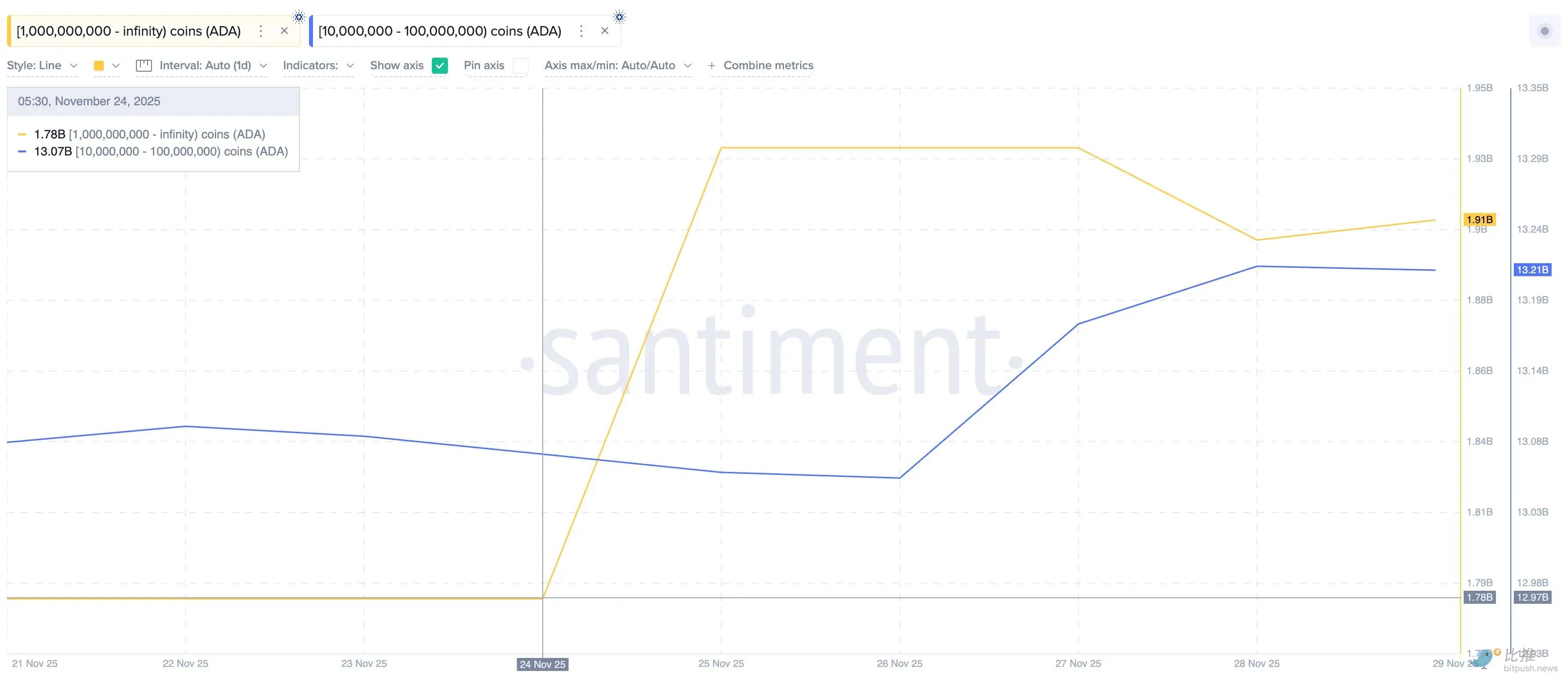 市场“打折季”,巨鲸囤了些啥