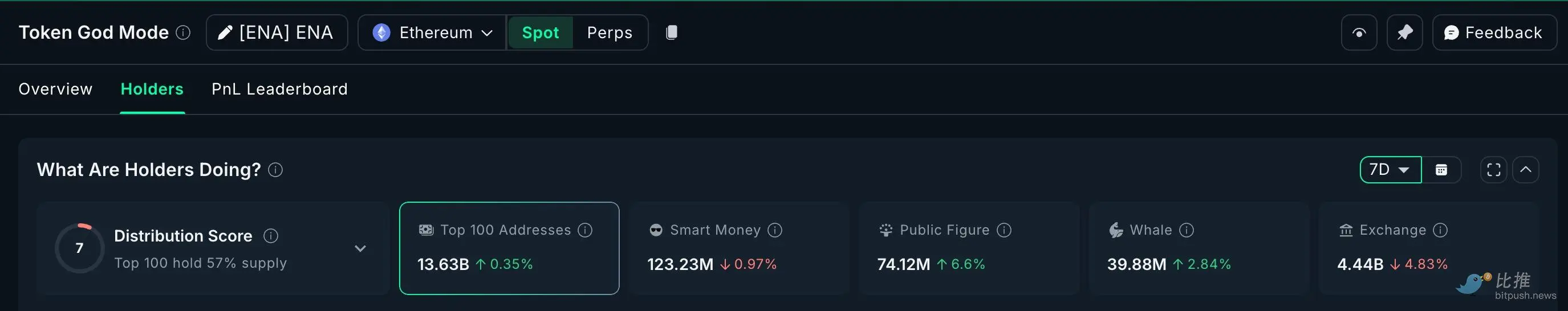 市场“打折季”,巨鲸囤了些啥