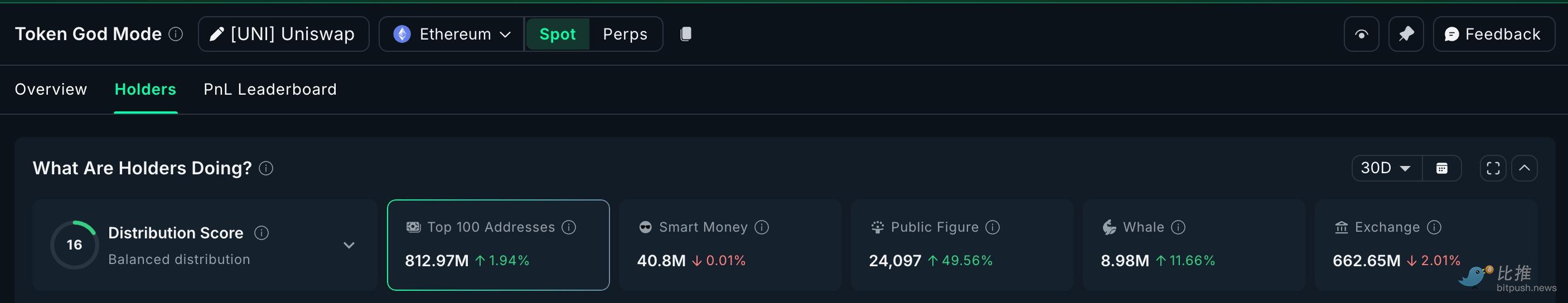 市场“打折季”,巨鲸囤了些啥
