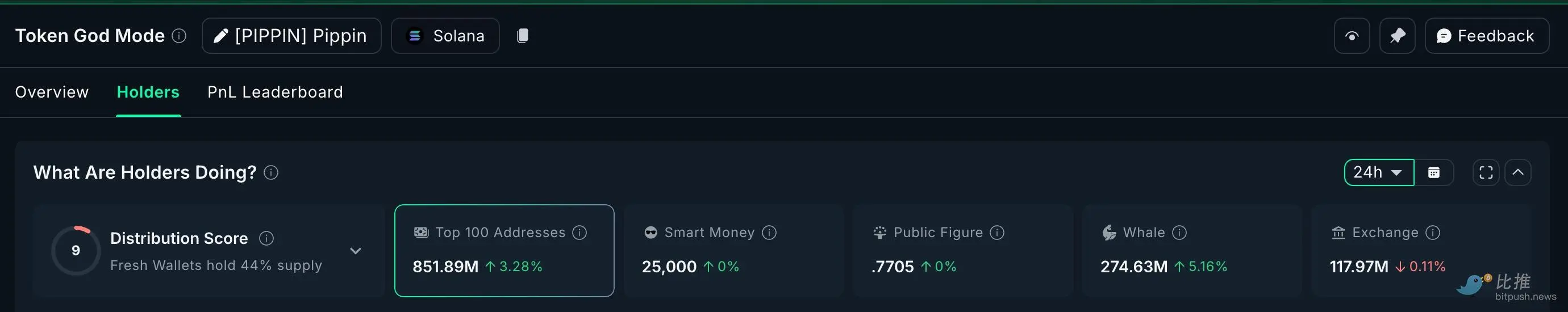 市场“打折季”,巨鲸囤了些啥