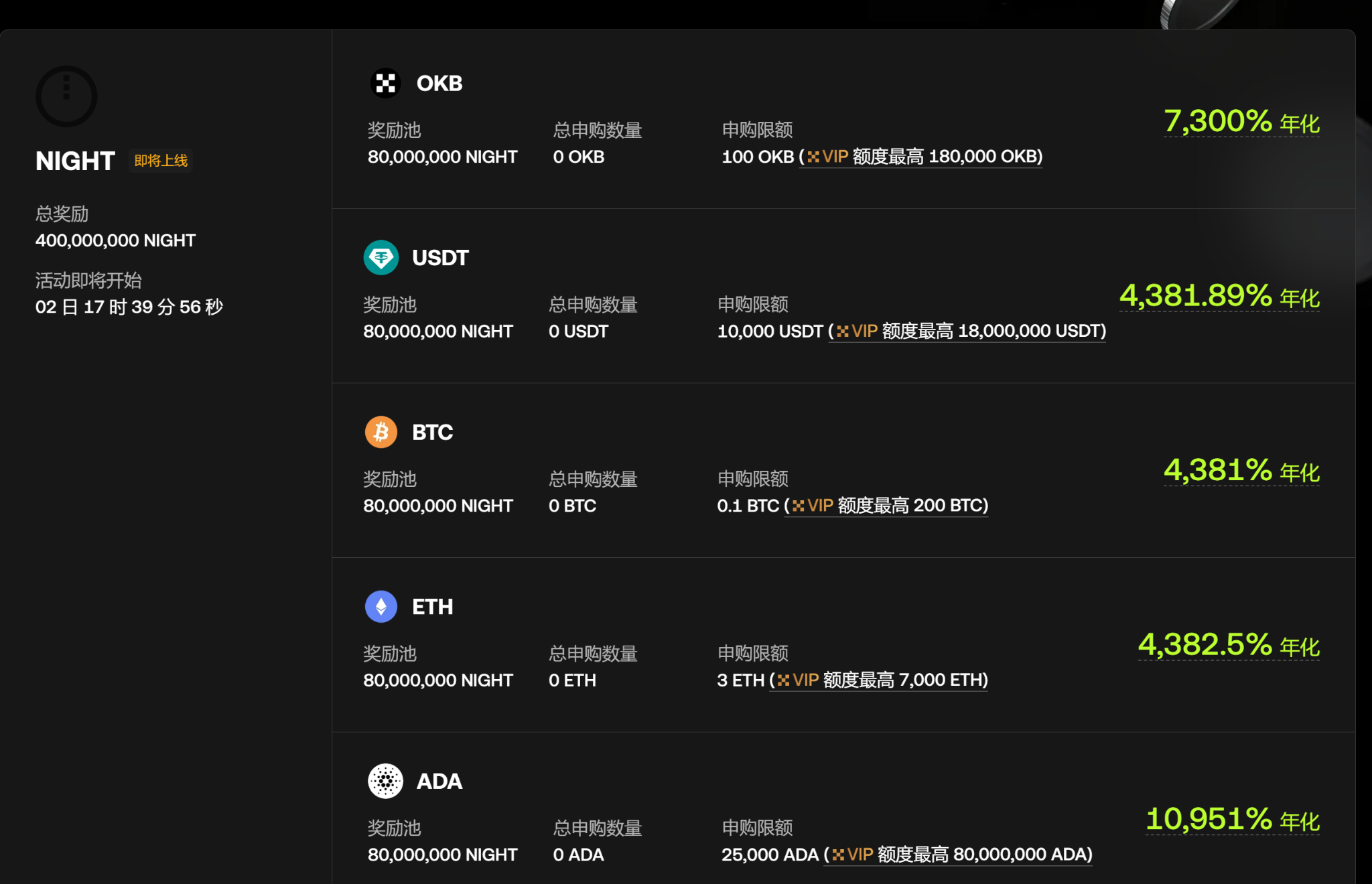 10月暴跌仅是开始？加密市场进入垃圾时间，警惕“二次清算”风险