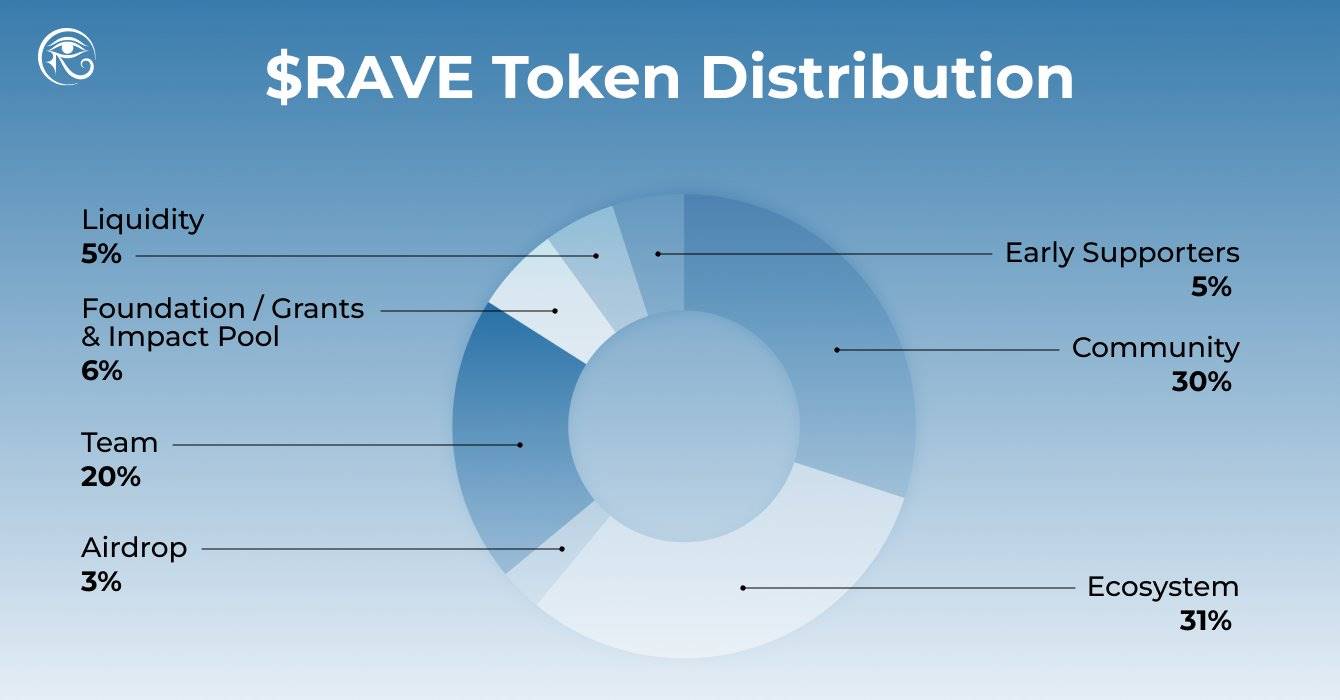 $RAVE TGE 倒计时：当蹦迪成为链上经济行为，Web3 破圈时刻真正到来