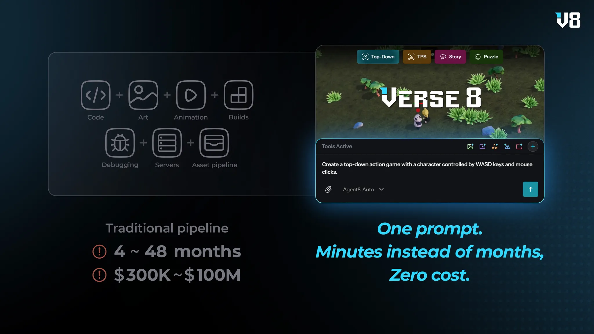 Verse8的自述：如何在AI时代支持创作表达