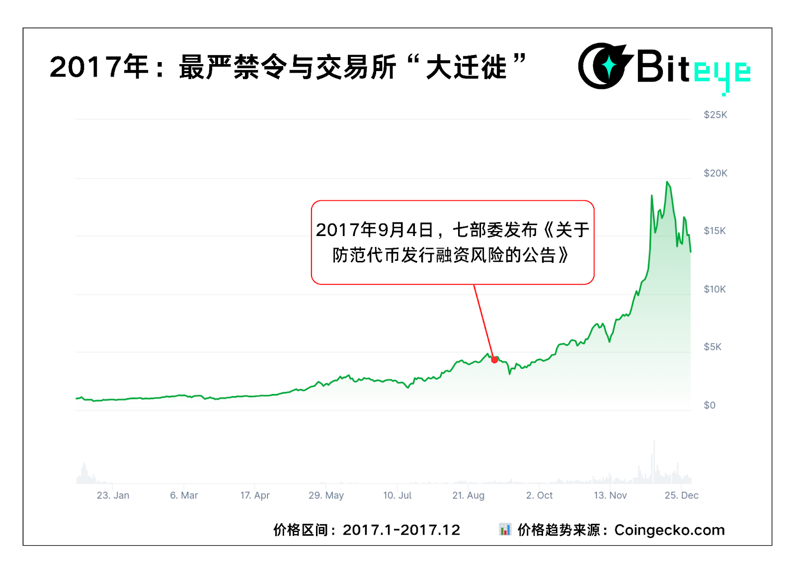 五张图带你看懂:每一次政策风暴,市场都走向了哪里?