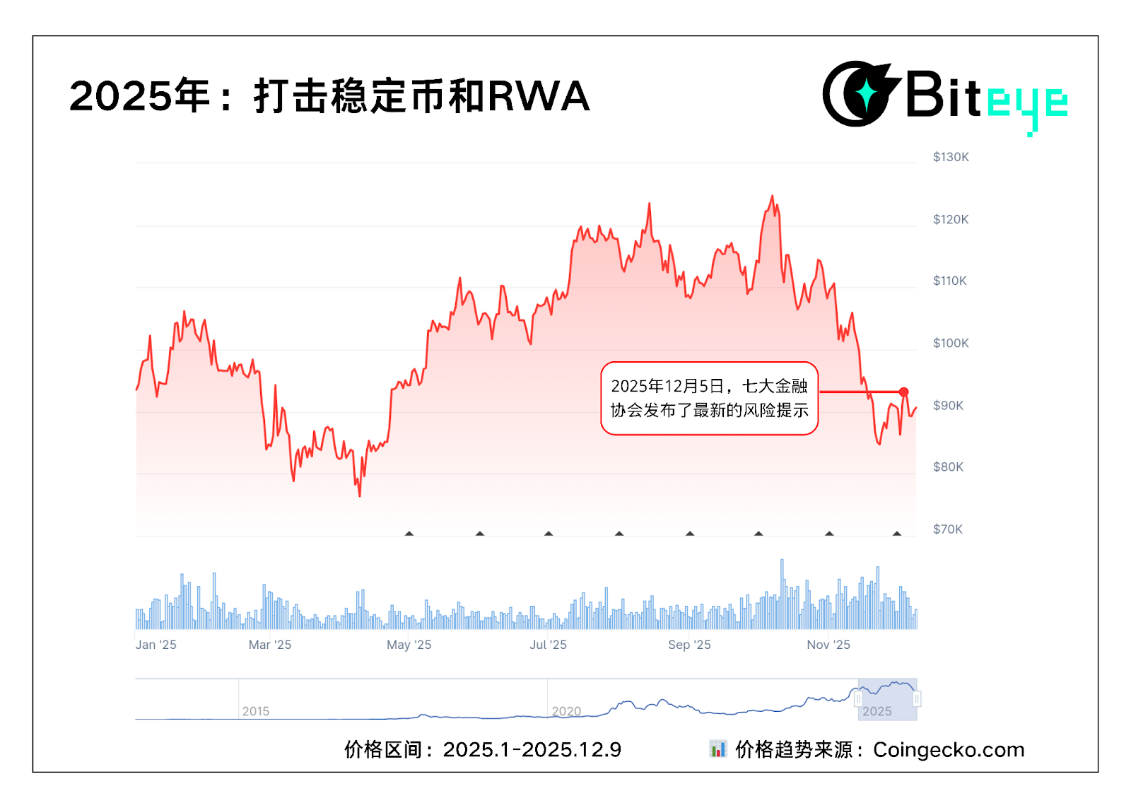 五张图带你看懂:每一次政策风暴,市场都走向了哪里?