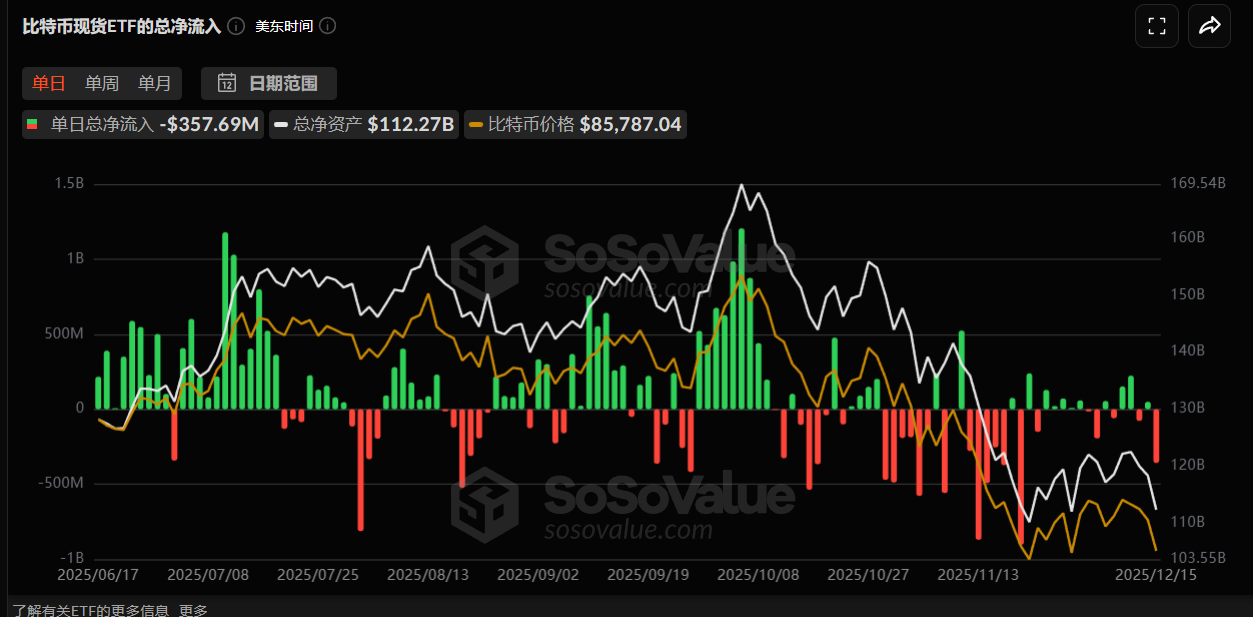 加密货币恐惧与贪婪指数