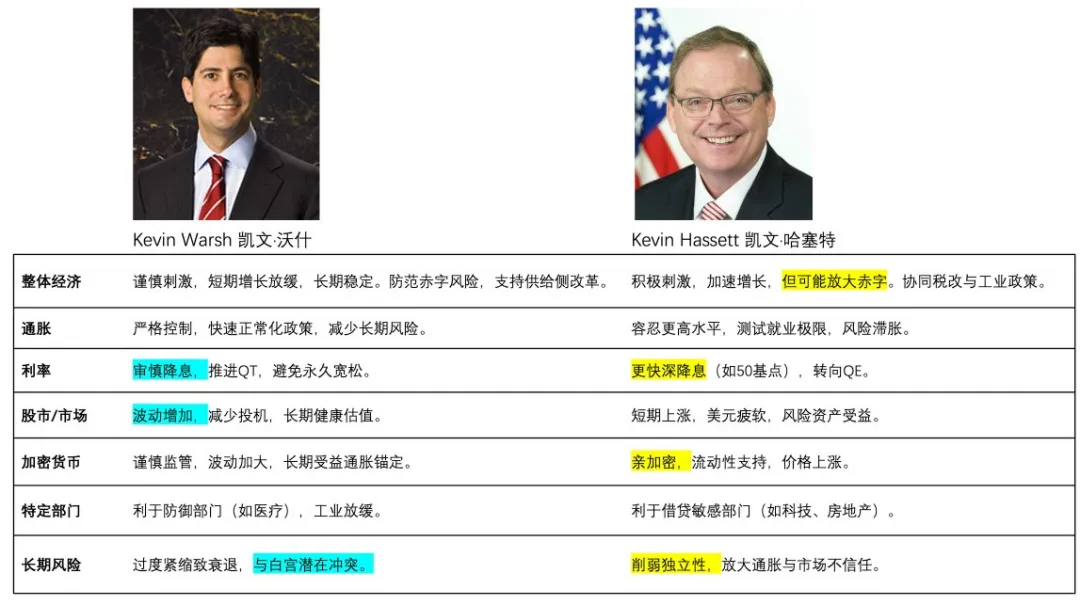 美联储主席