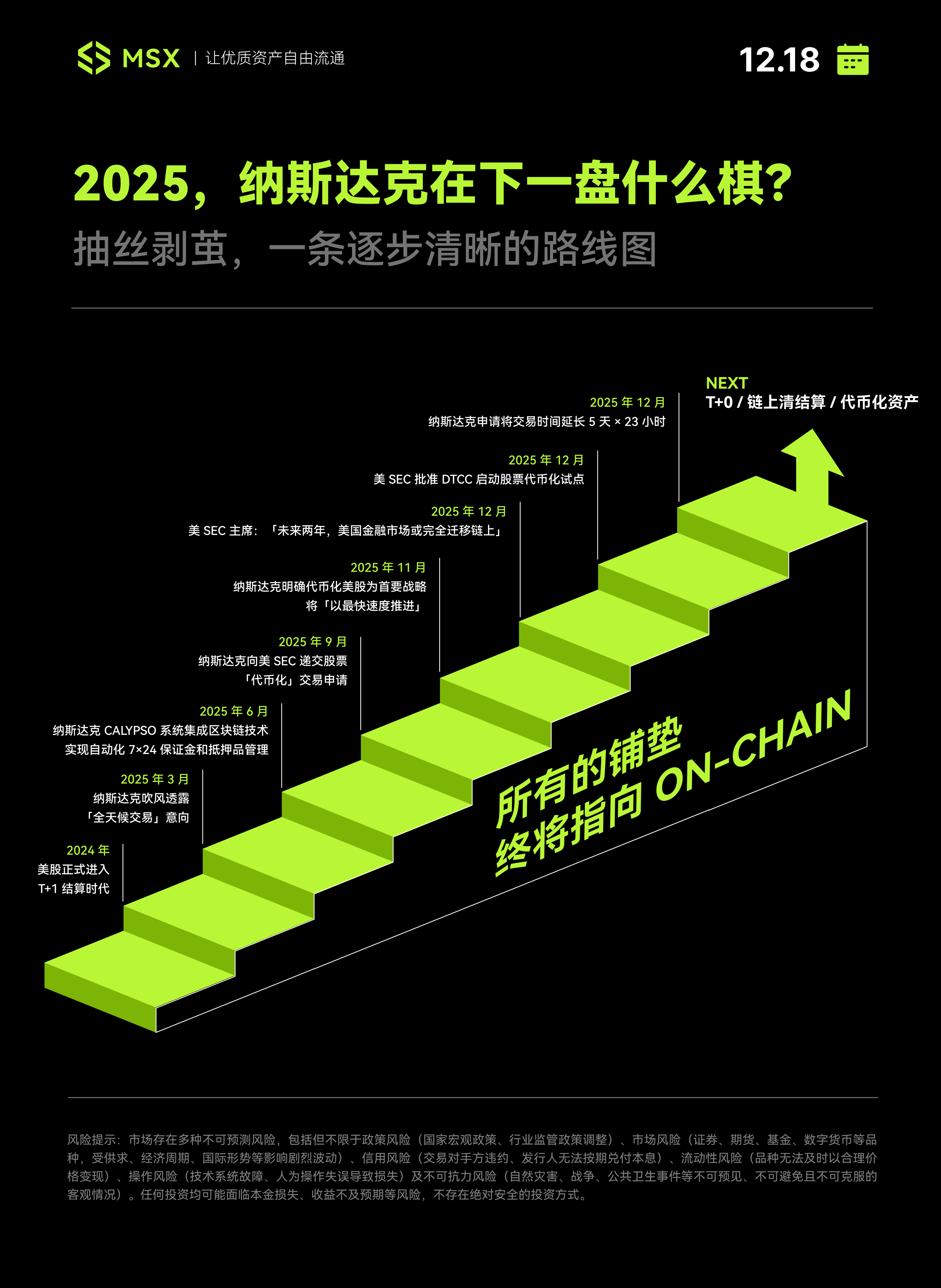美股冲刺「永不打烊」：纳斯达克为何推出「5×23 小时」交易实验？