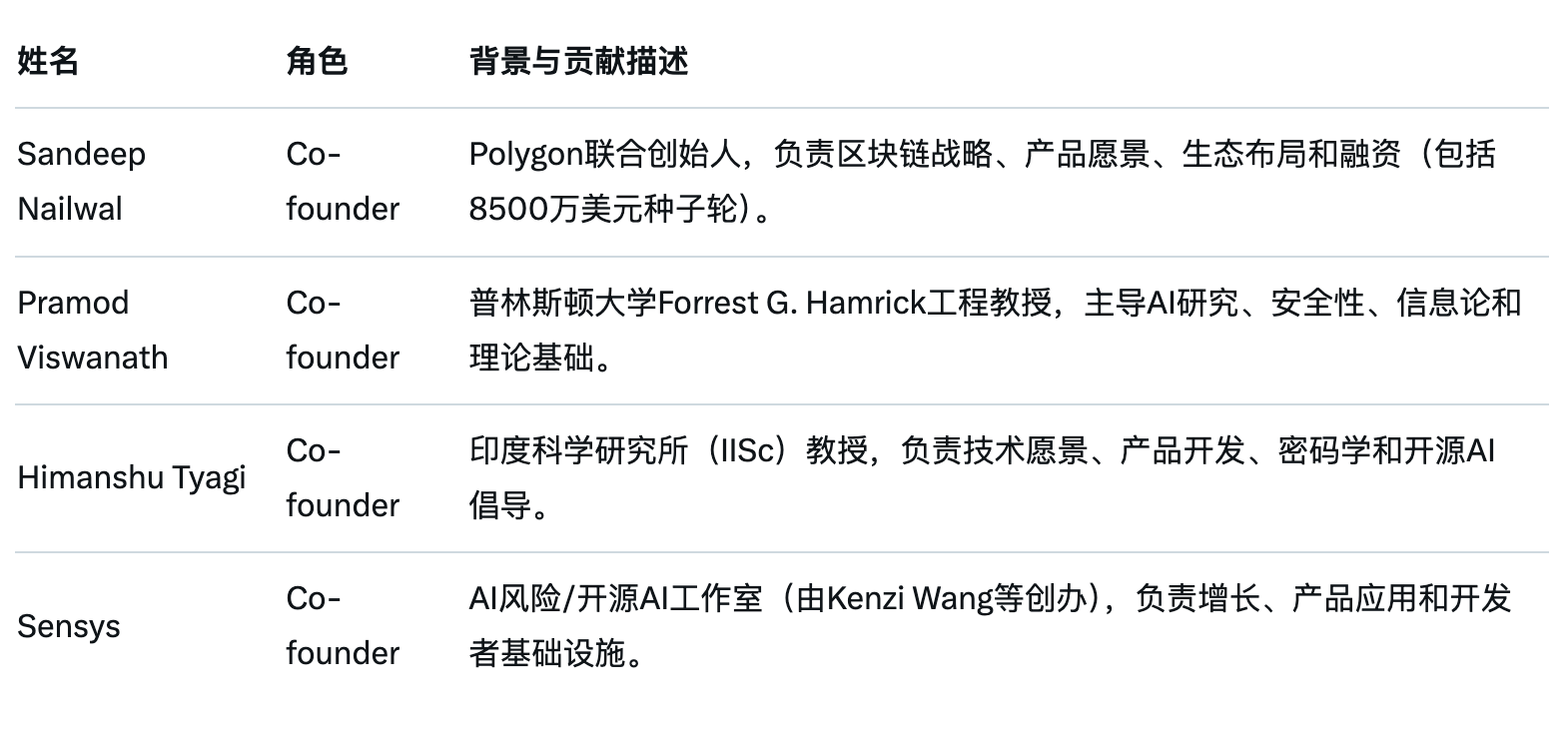 干掉OpenAI？开源AI平台Sentient的野心不止于此