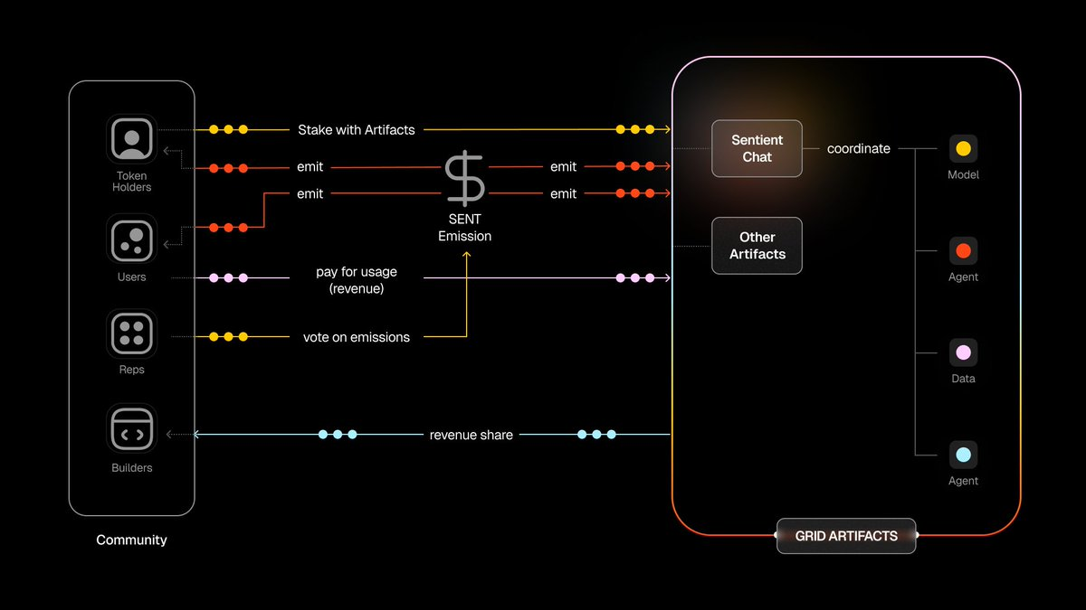 干掉OpenAI？开源AI平台Sentient的野心不止于此