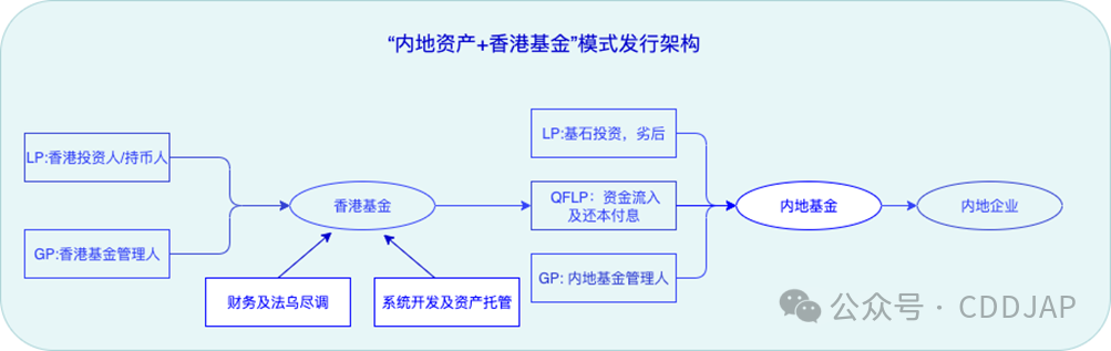 中国人民银行
