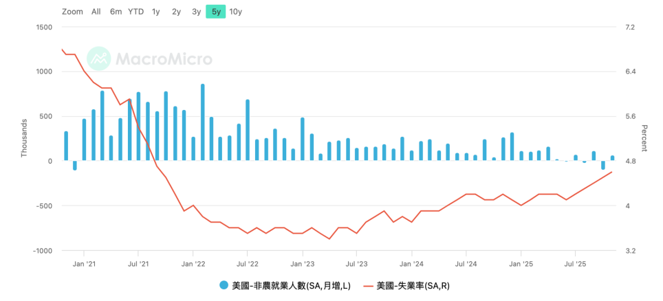 宏观流动性危机暂时解除，抛售趋势下降BTC有望再次冲击94000美元