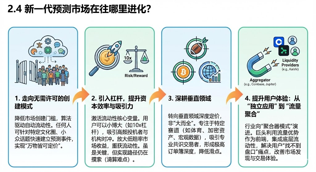 Meme 退潮资金去哪了？深扒预测市场赛道，埋伏 BNB 链 5 大黑马