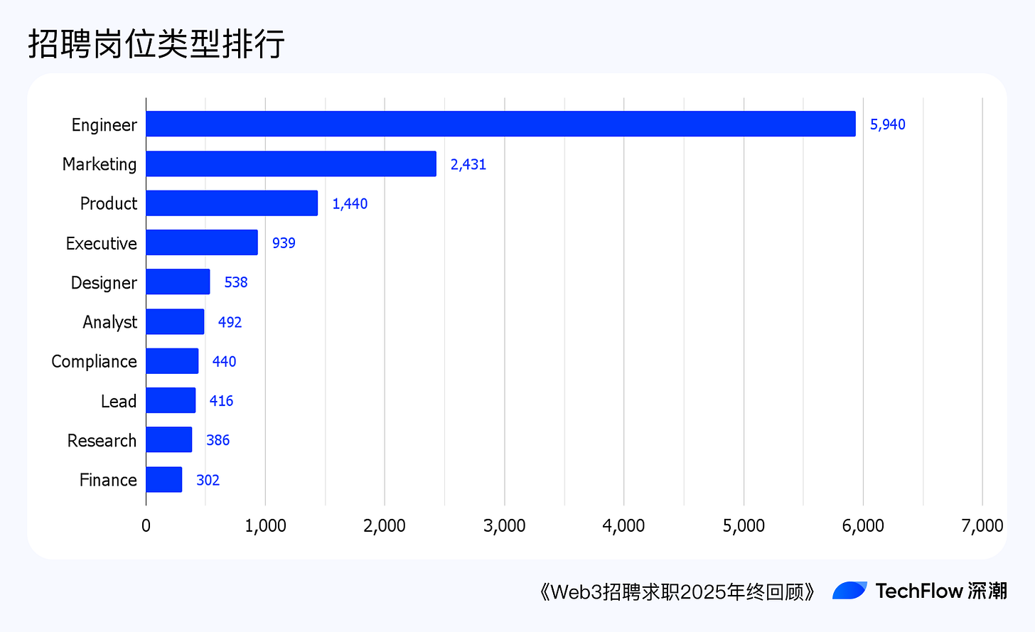 Web3 招聘求职 2025 年终回顾:谁在赚钱,谁在付费打工 ?